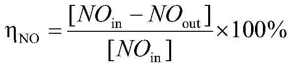 A mixed non-metallic ore clay-loaded γ‑mno  <sub>2</sub> Low-temperature denitrification catalyst and preparation method thereof