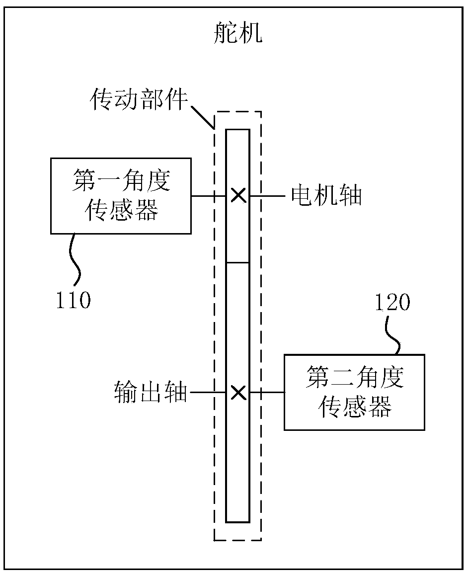 Rotation angle detection method and device