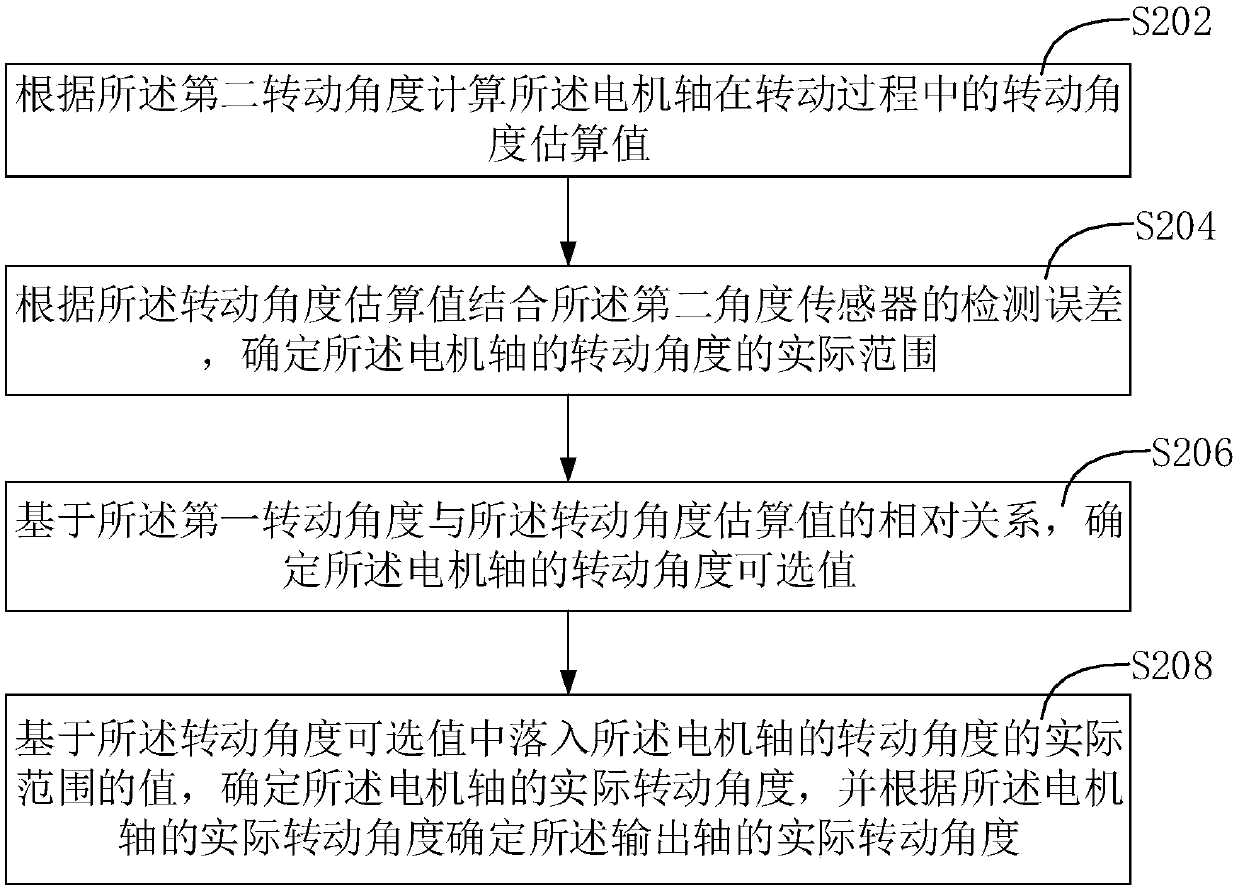 Rotation angle detection method and device