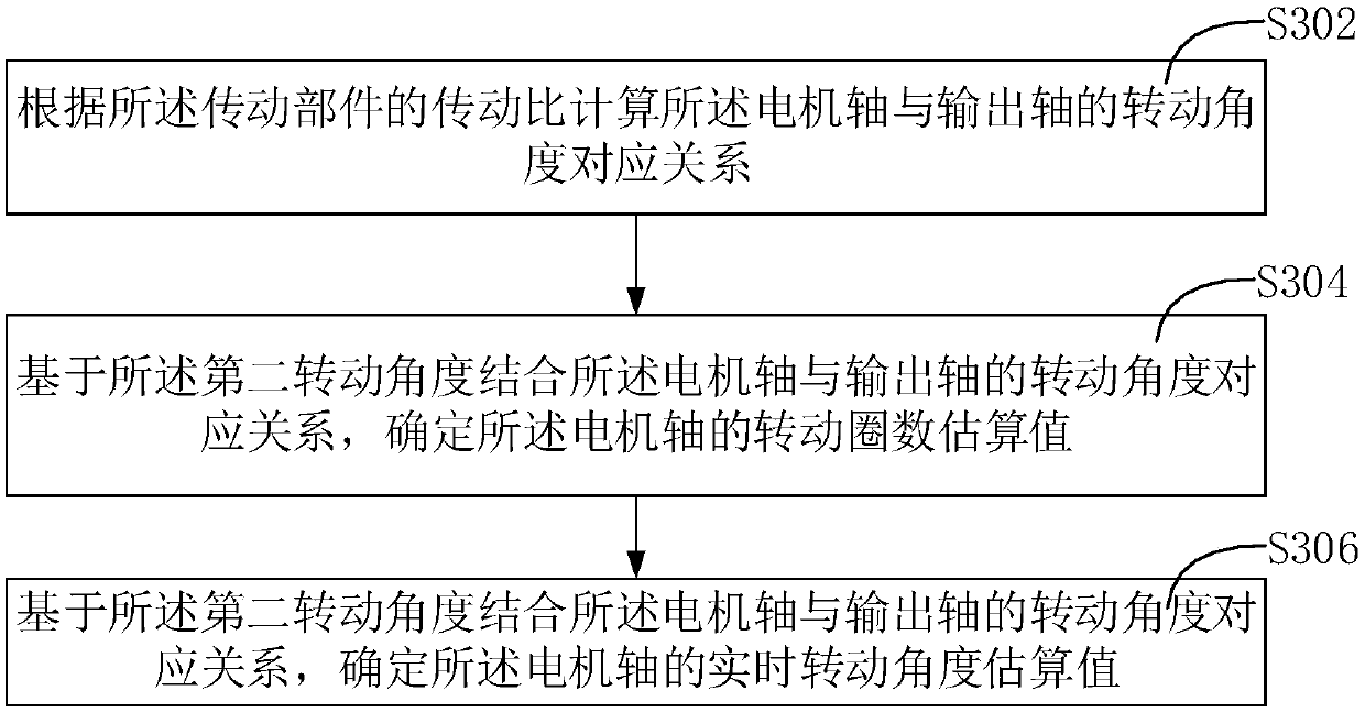 Rotation angle detection method and device