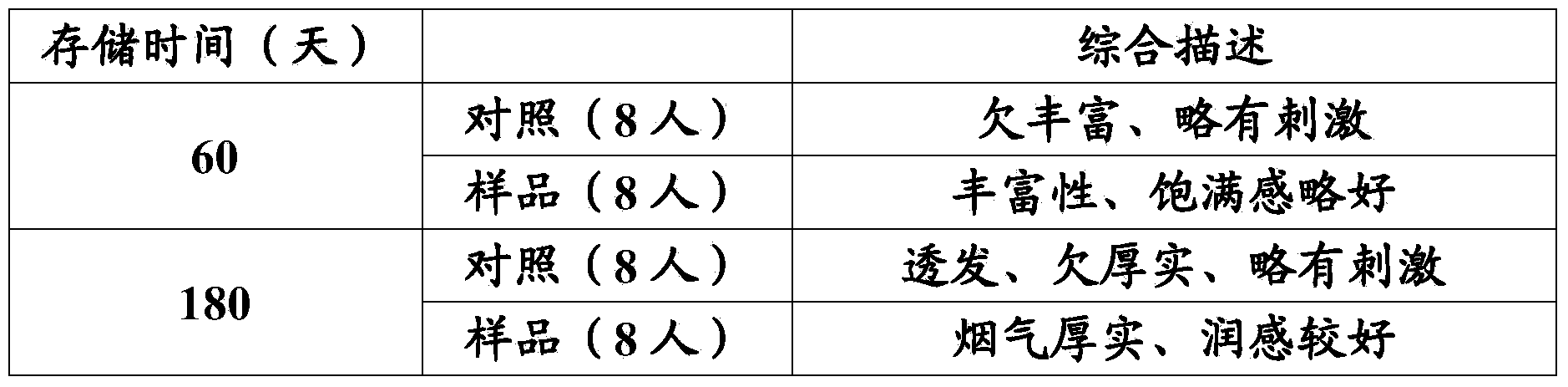 Lining paper coated with oolong tea extract-containing composition