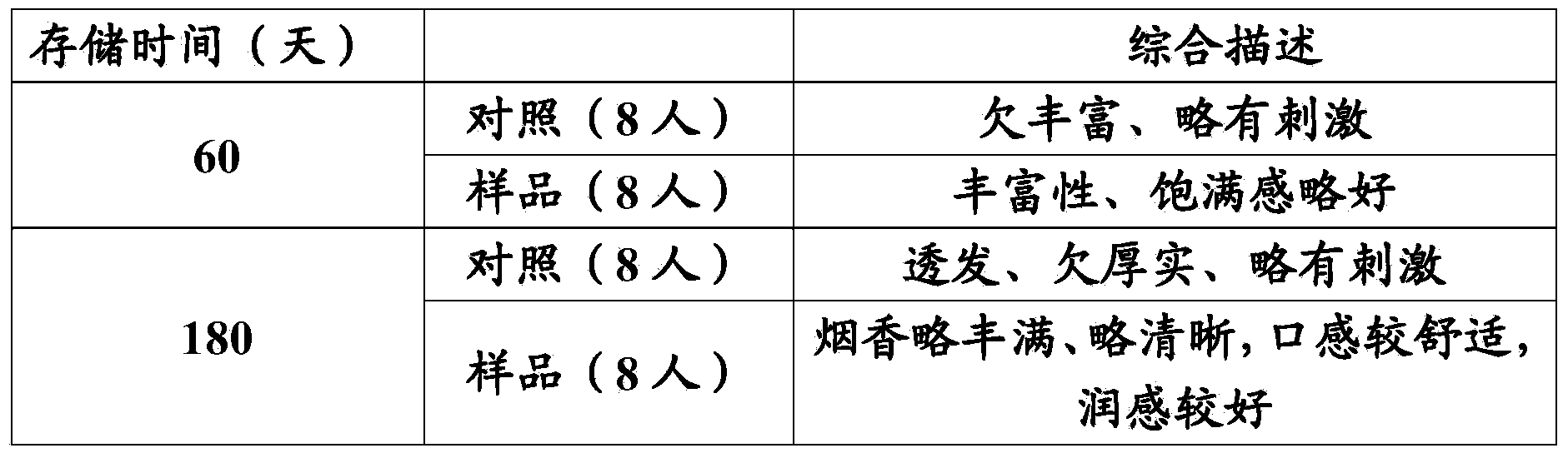 Lining paper coated with oolong tea extract-containing composition