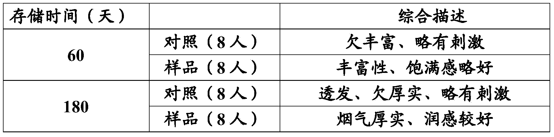 Lining paper coated with oolong tea extract-containing composition