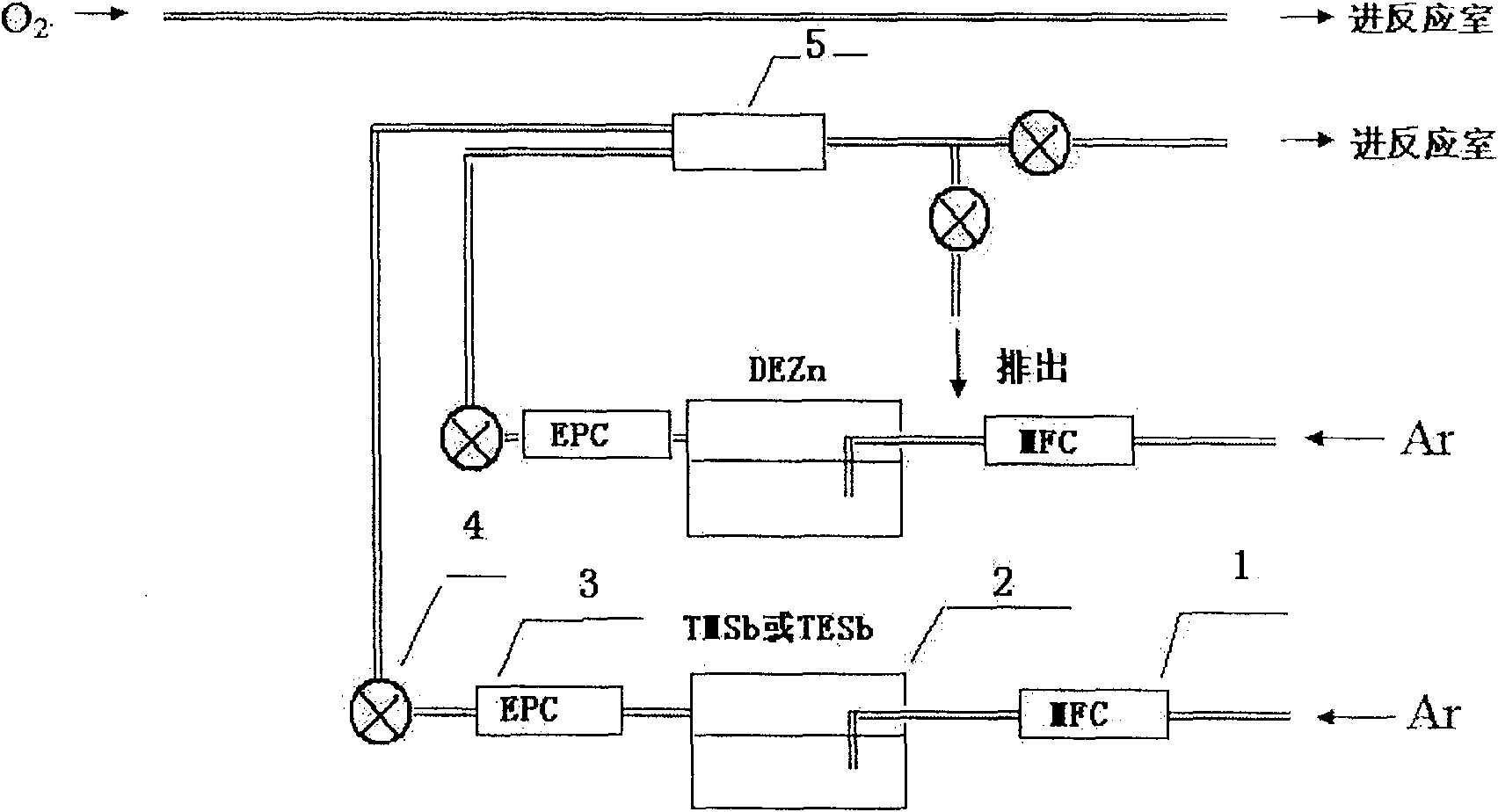 Method for preparing p-type ZnO film by doping Sb