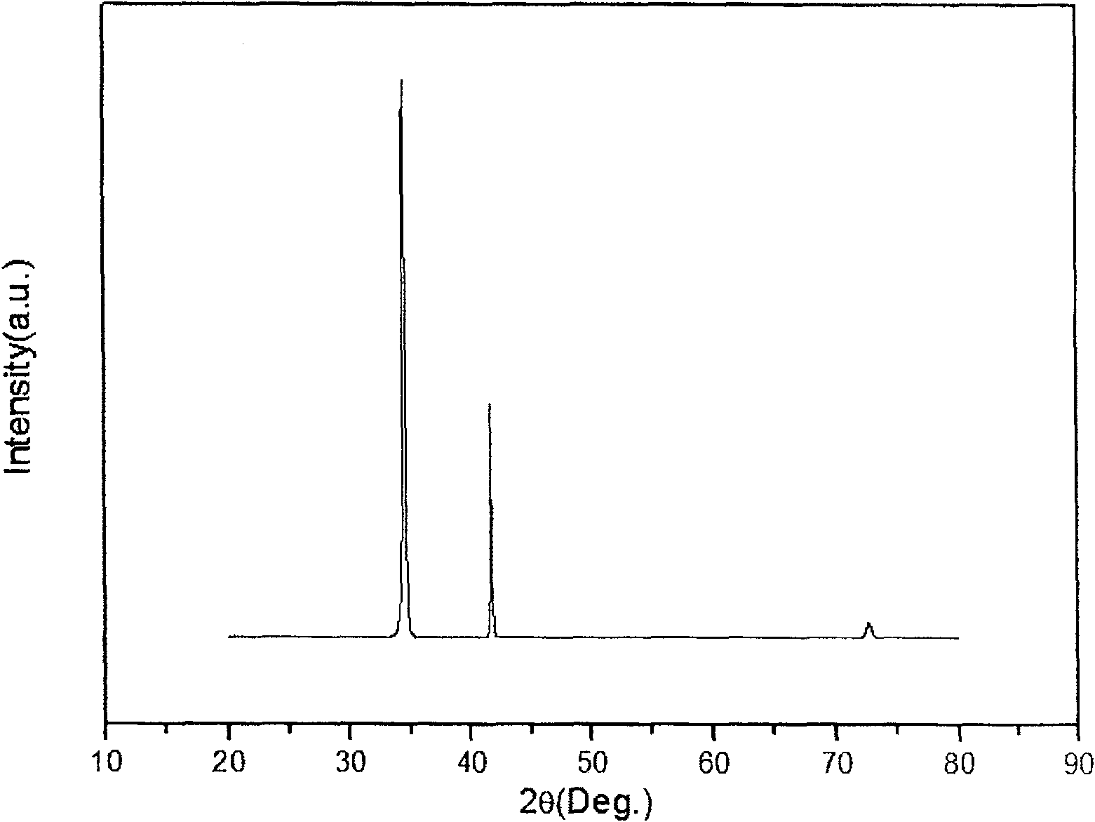 Method for preparing p-type ZnO film by doping Sb