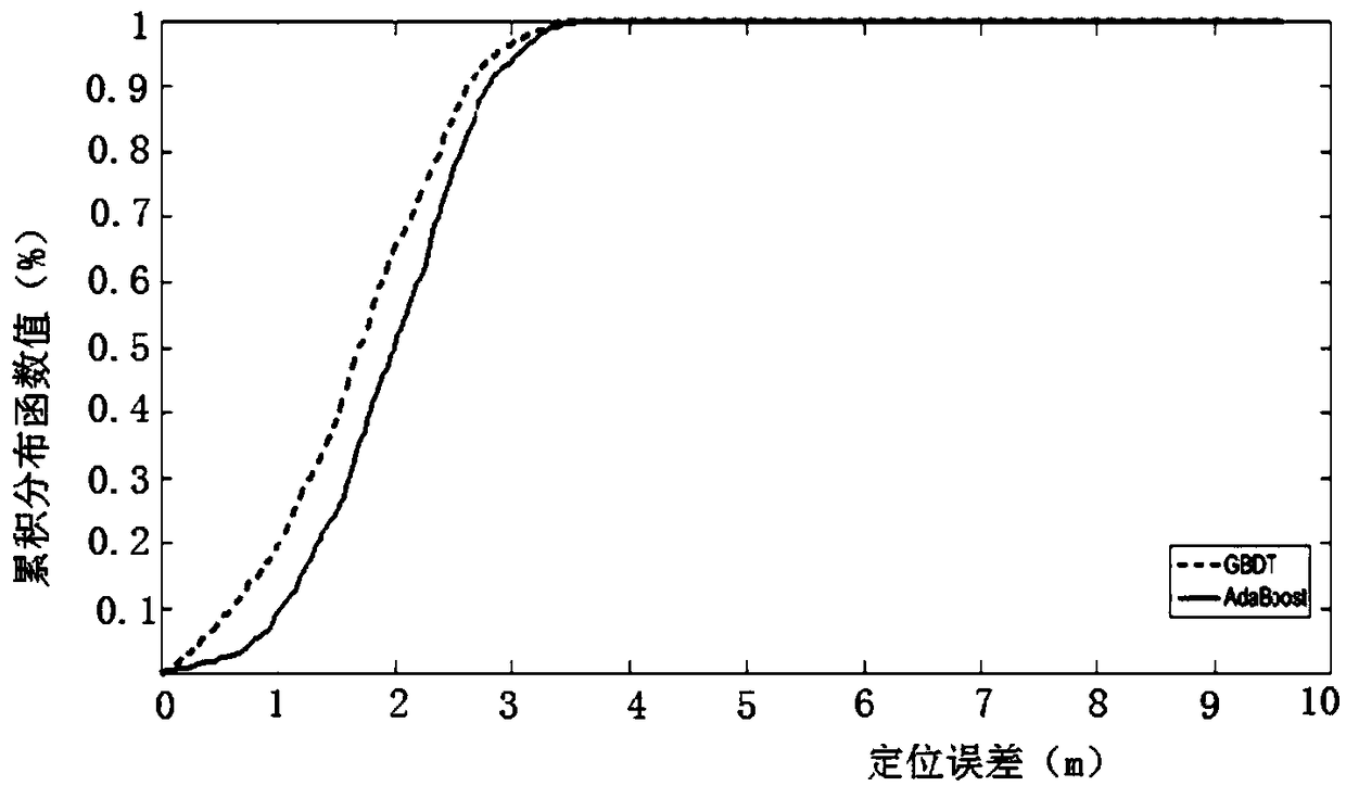 Positioning method and device, electronic equipment and readable storage medium