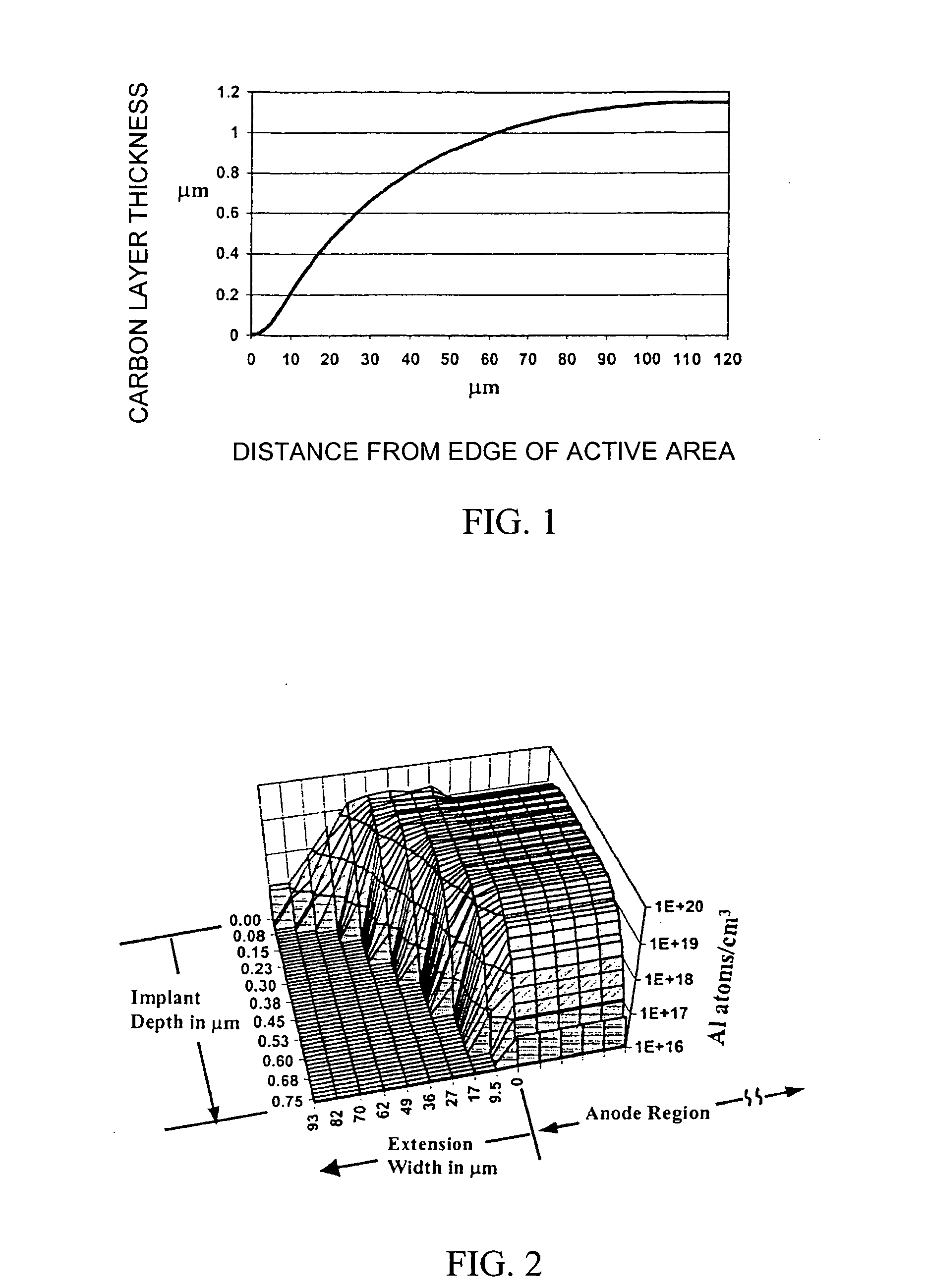 Graded junction termination extensions for electronic devices