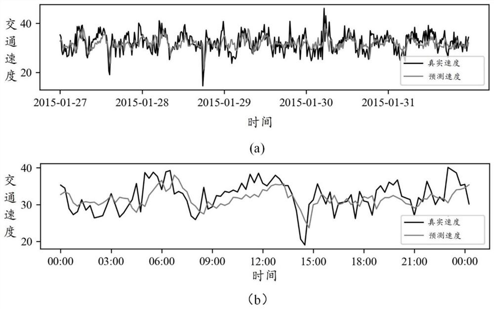 A Traffic Prediction Method Based on Attention Temporal Graph Convolutional Network