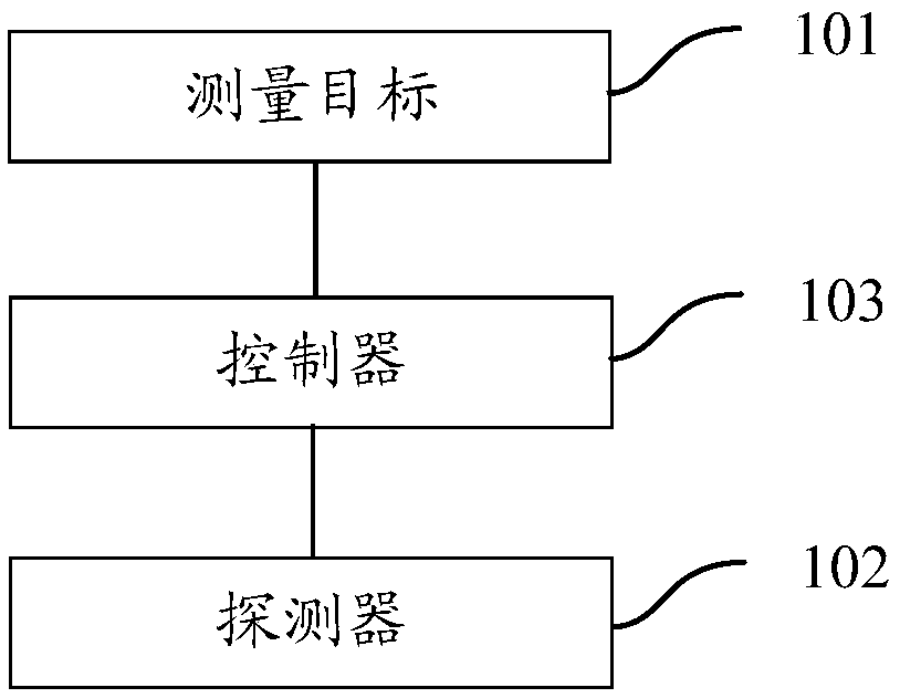 Optical characteristic measuring system and application method thereof