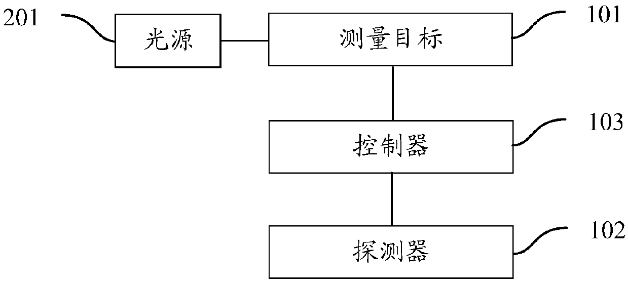 Optical characteristic measuring system and application method thereof