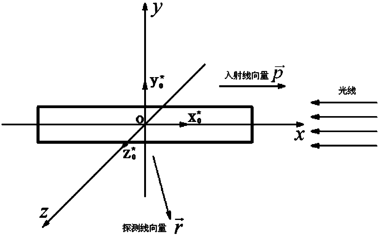 Optical characteristic measuring system and application method thereof