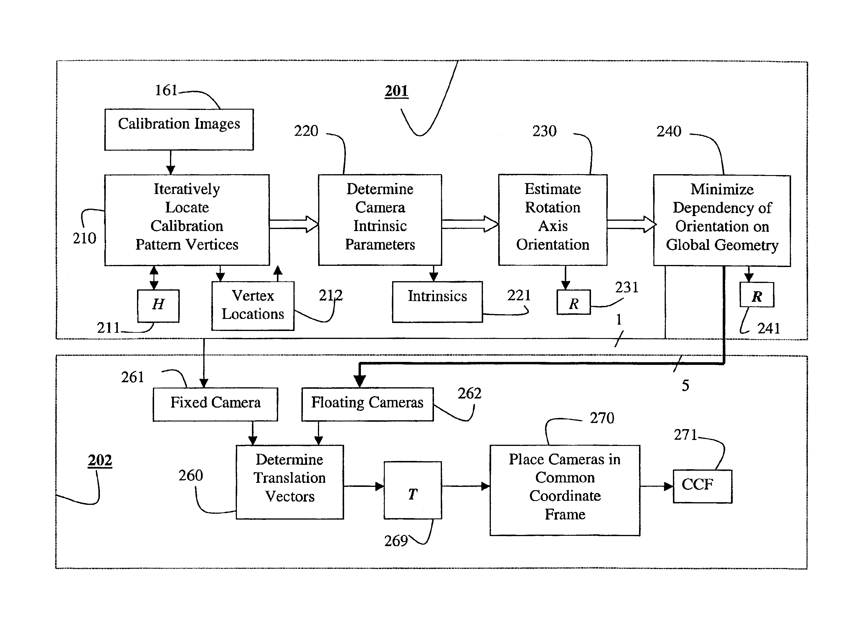 Calibration of multiple cameras for a turntable-based 3D scanner