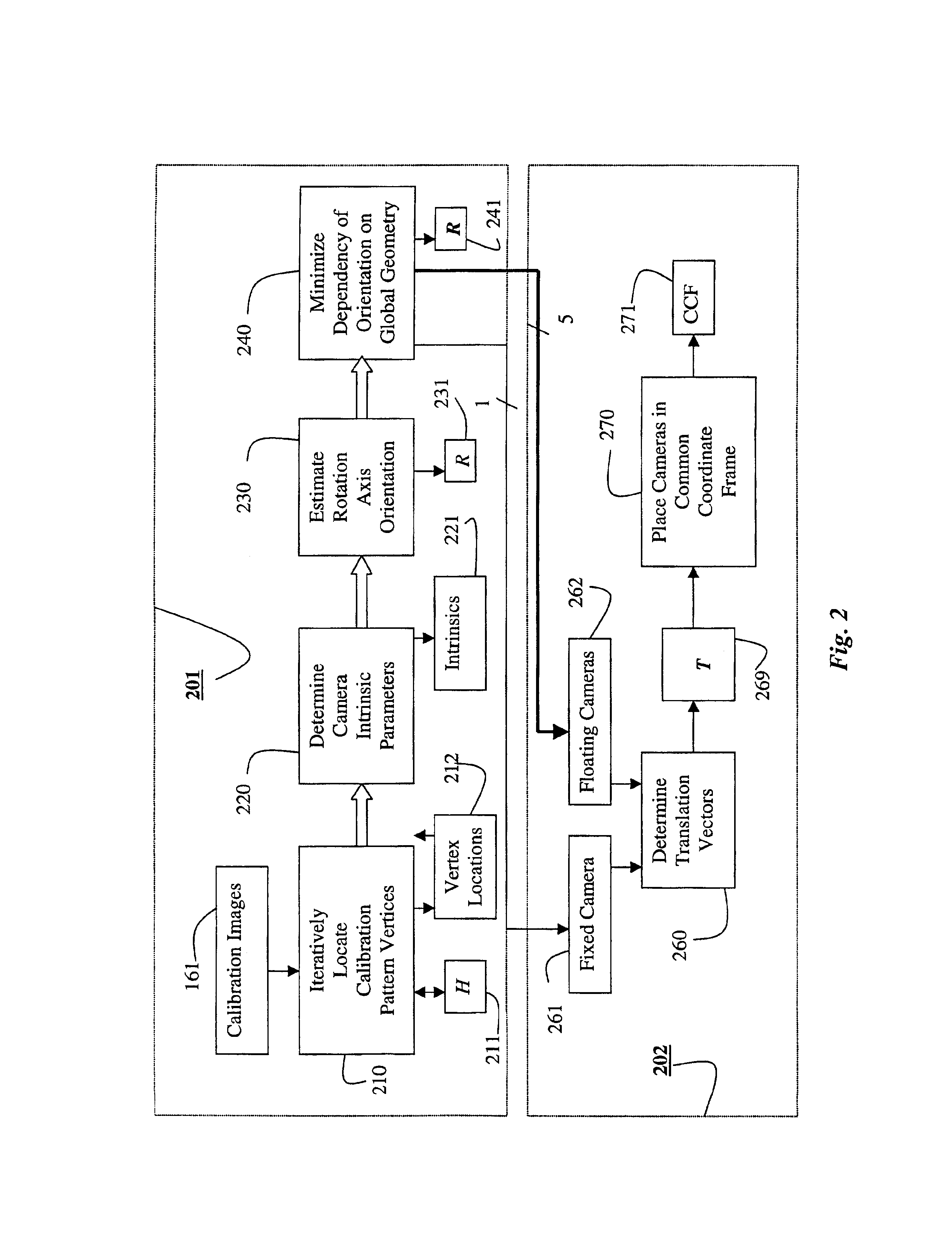 Calibration of multiple cameras for a turntable-based 3D scanner