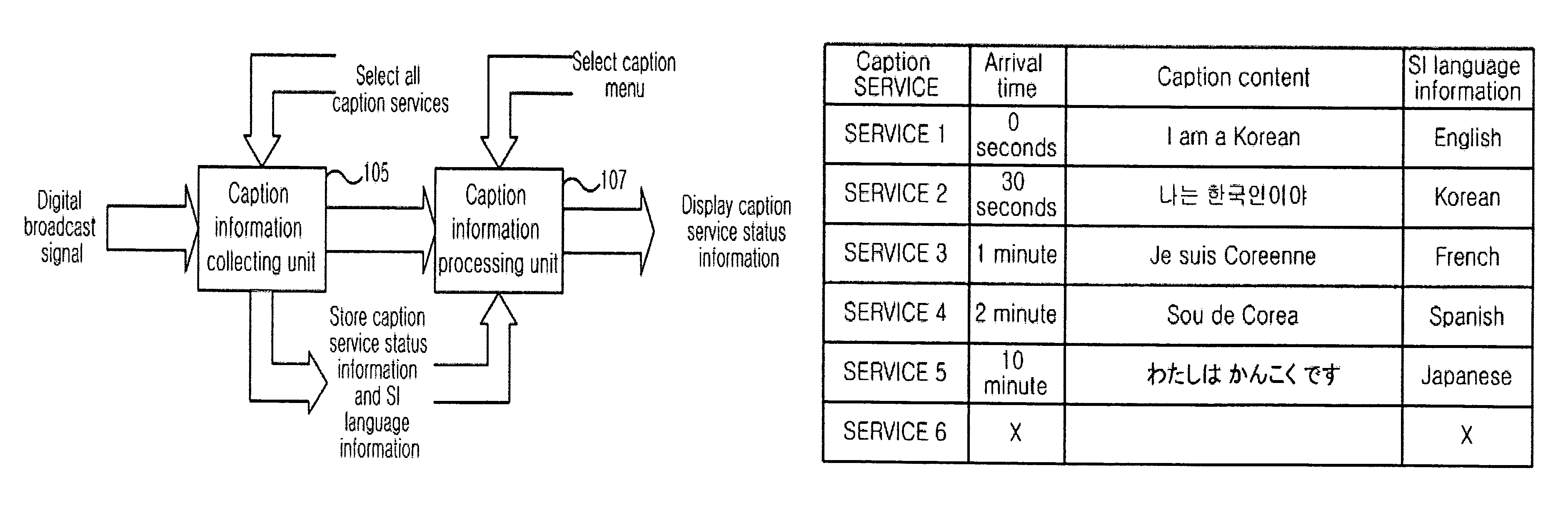 Apparatus and method for providing caption information