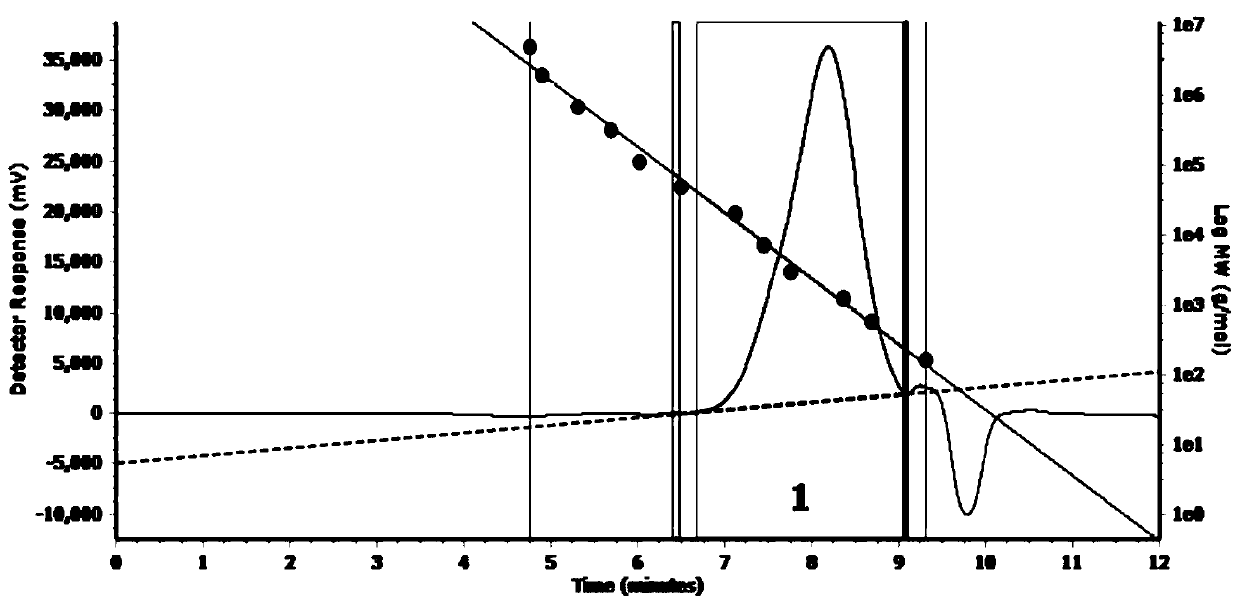 Low-molecular-weight high trans-1,4-polyisoprene and preparation method thereof