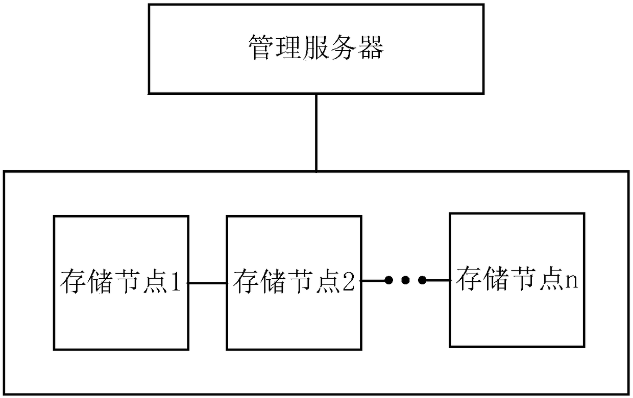 A method and apparatus for data reconstruction