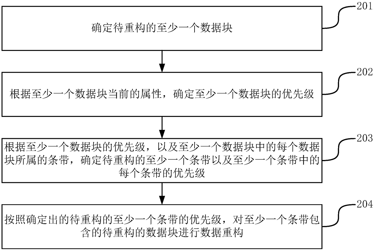 A method and apparatus for data reconstruction