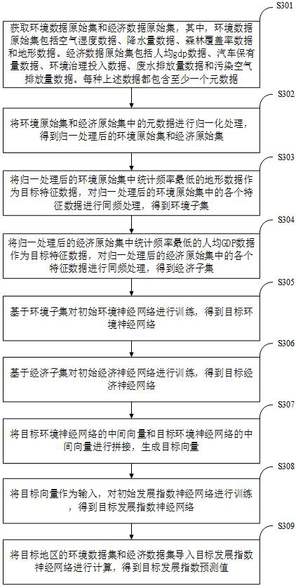 Multi-type data parallel learning method and device, computer equipment and medium