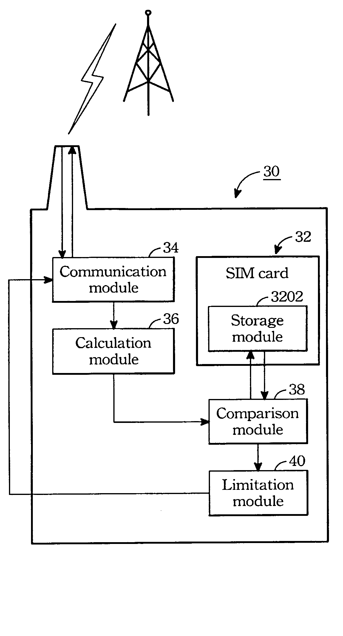 Mobile communicator