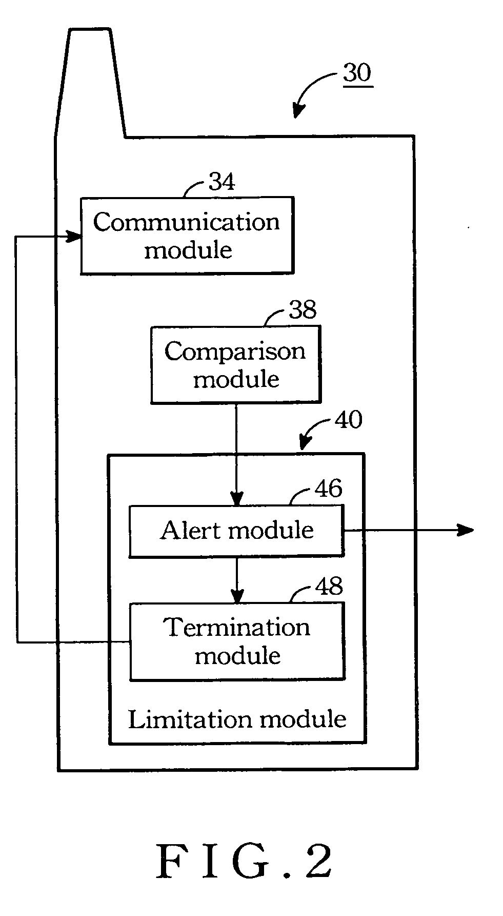 Mobile communicator