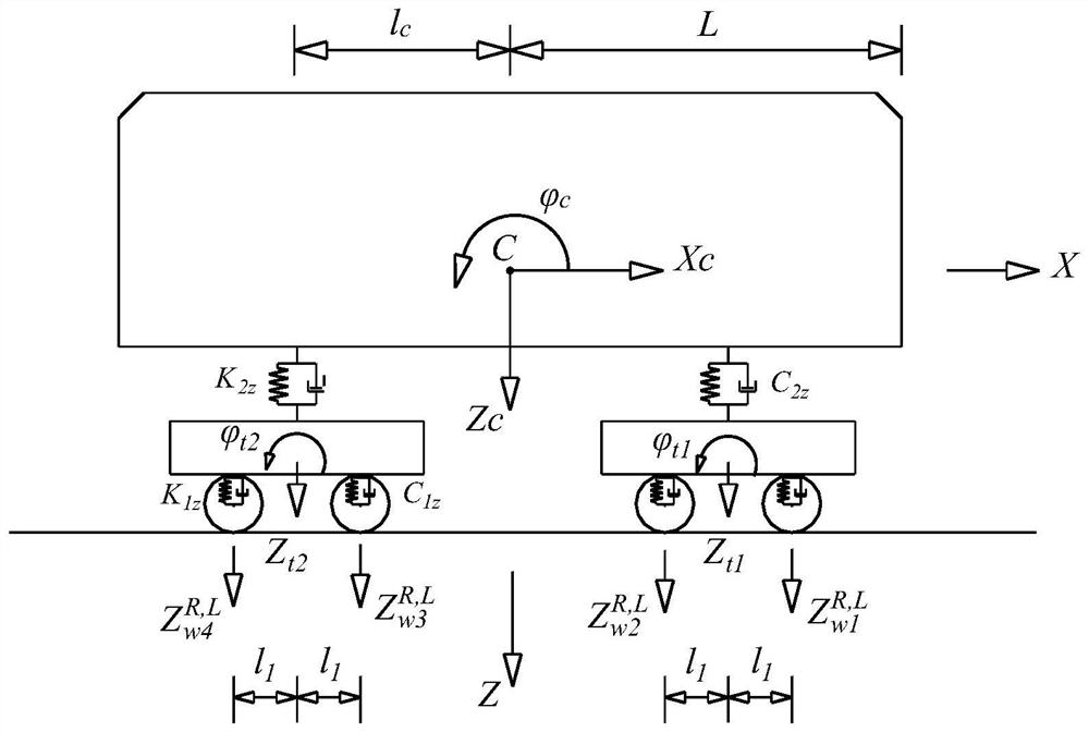 Damage assessment method and system for railway pier based on traffic safety and dynamic response