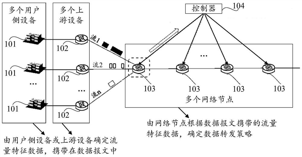 Data message forwarding method, network node, system and storage medium