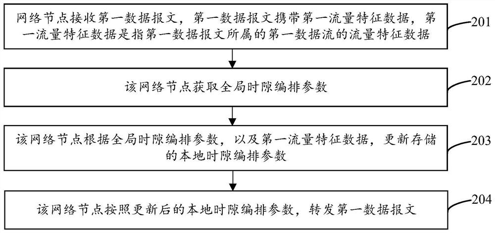 Data message forwarding method, network node, system and storage medium