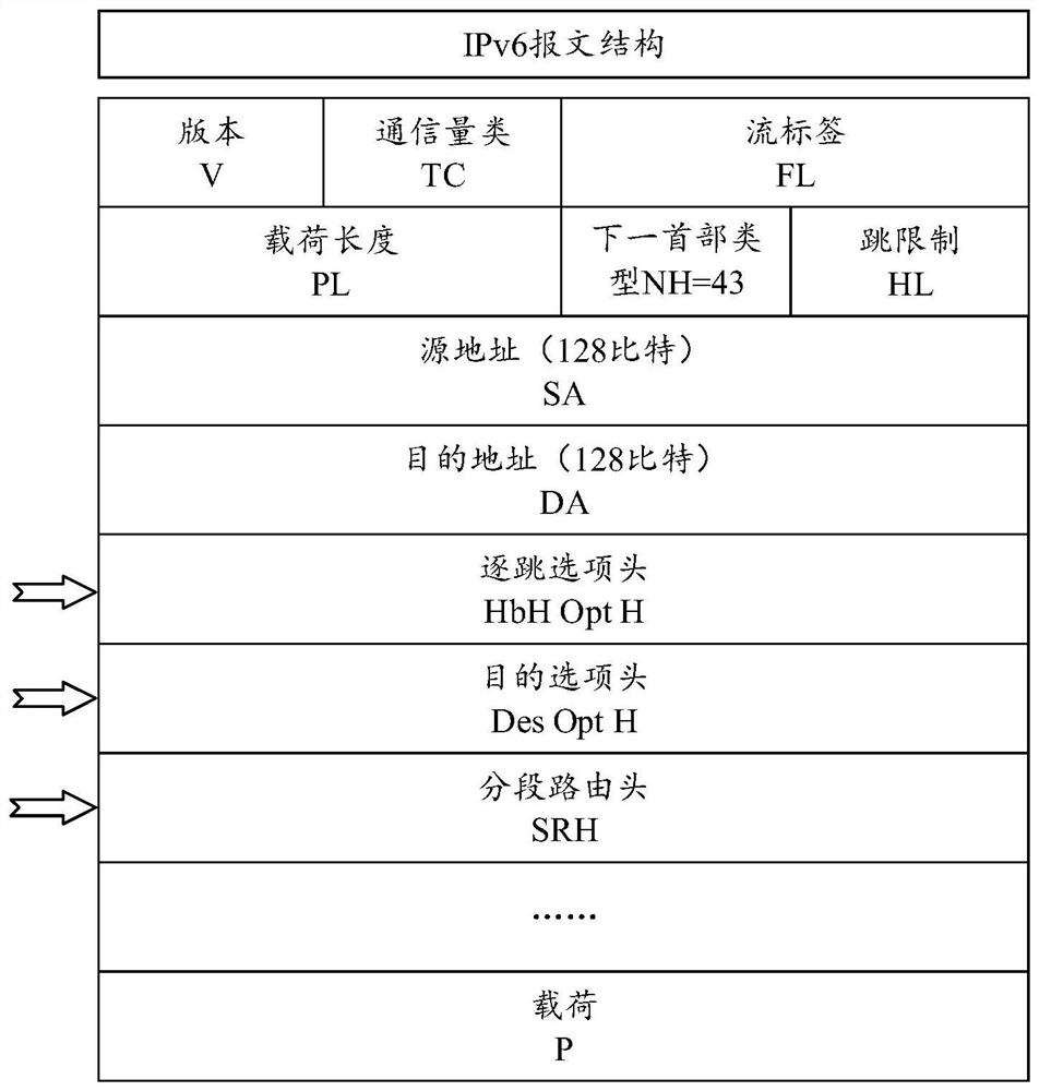 Data message forwarding method, network node, system and storage medium