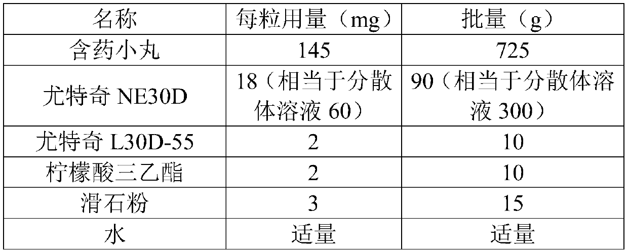 Urapidil sustained release preparation and preparation method thereof