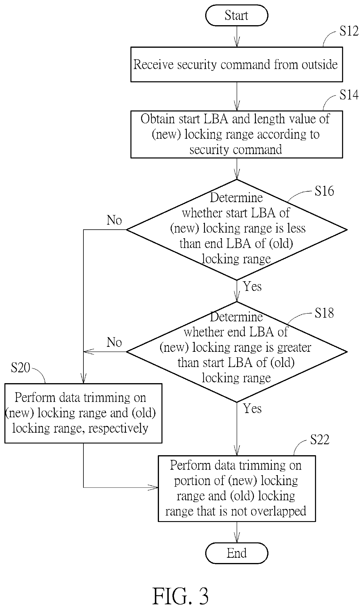 Method for performing adaptive locking range management, associated data storage device and controller thereof