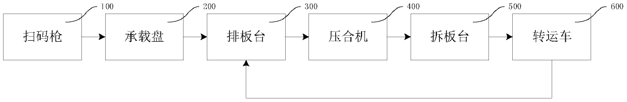 Automatic pressing device and method