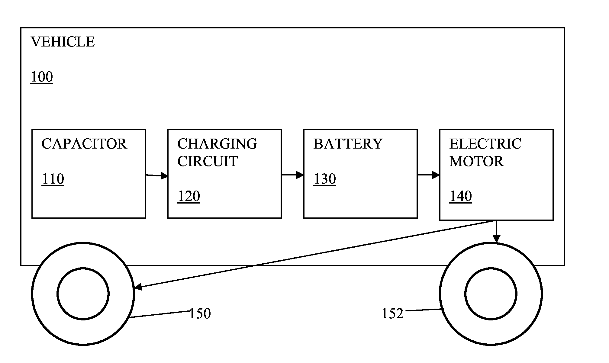 Capacitor vehicle having high speed charging ability and method of operating a capacitor vehicle