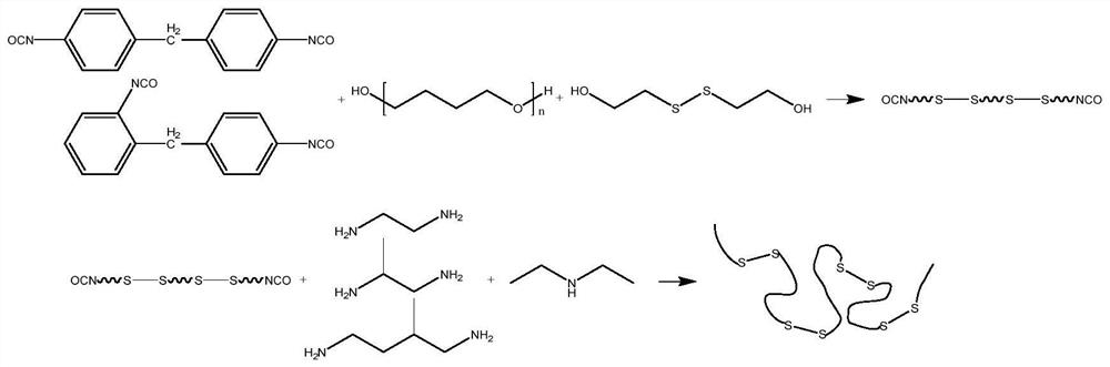 A kind of preparation method of room temperature self-healing polyurethane elastic fiber