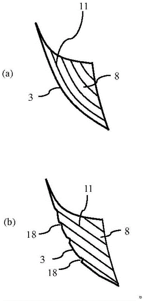 Fillet End Mills