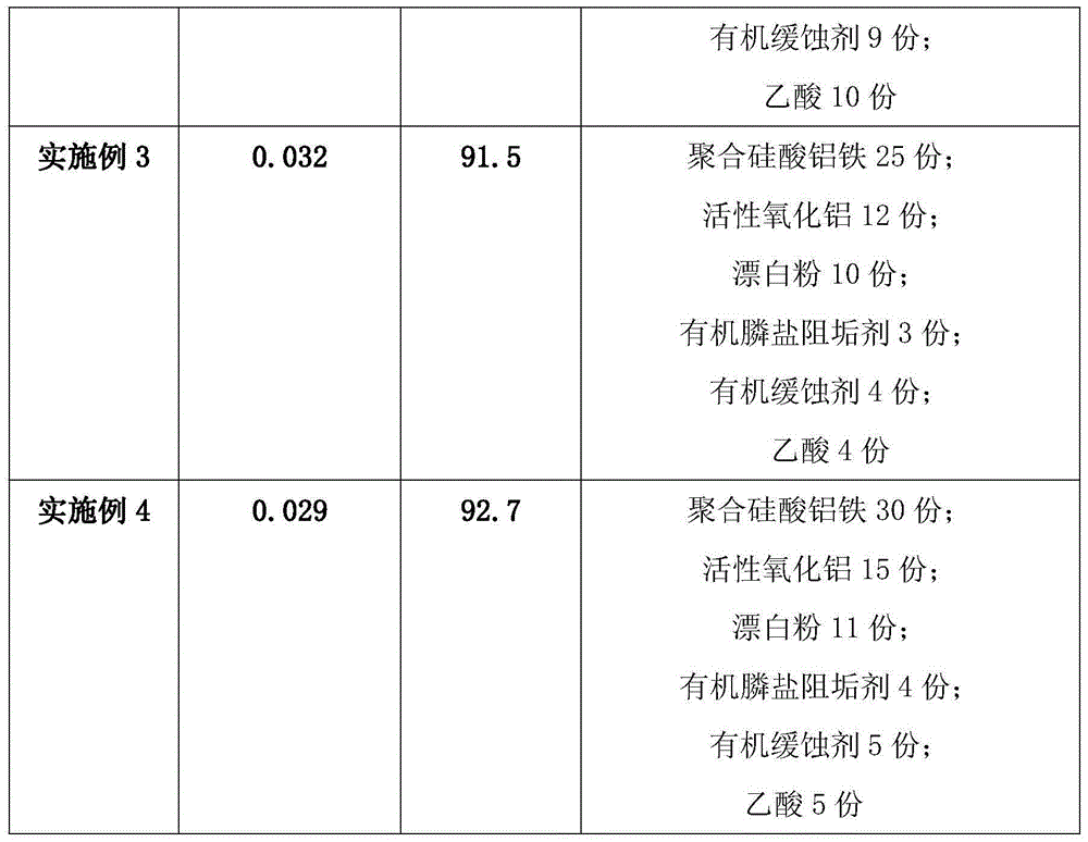 High-efficiency sewage treating agent