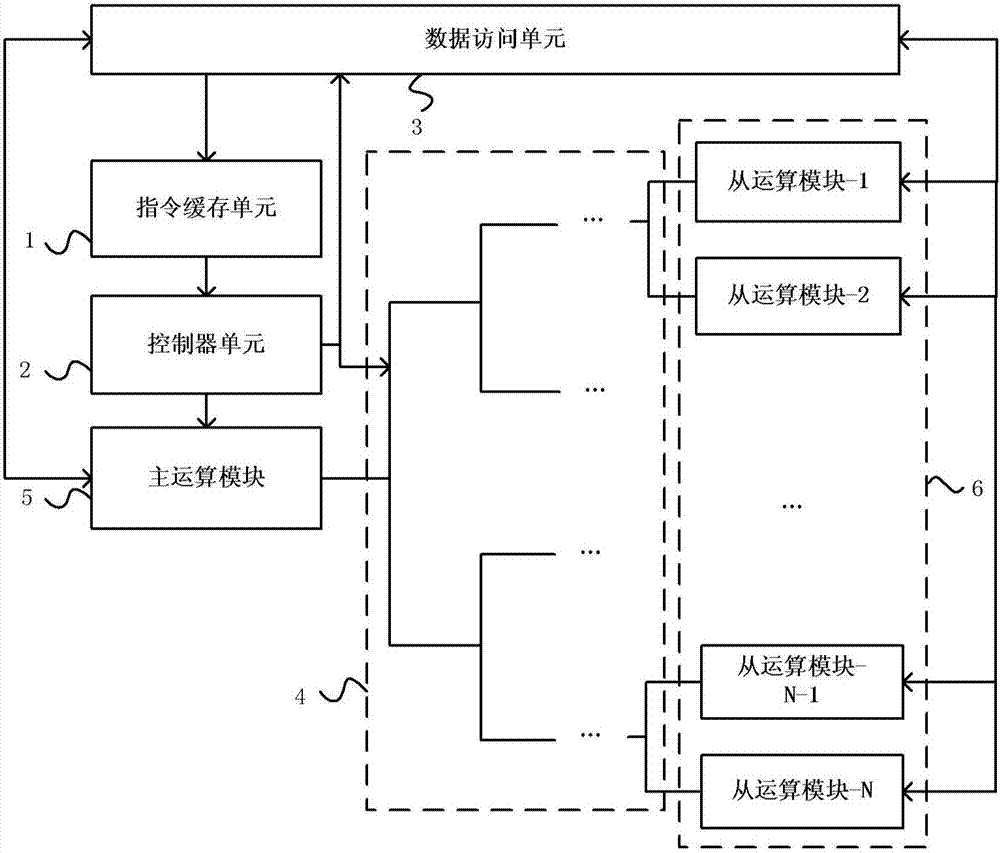 Device used for executing forward operations of neural network of fully-connected layers and methods