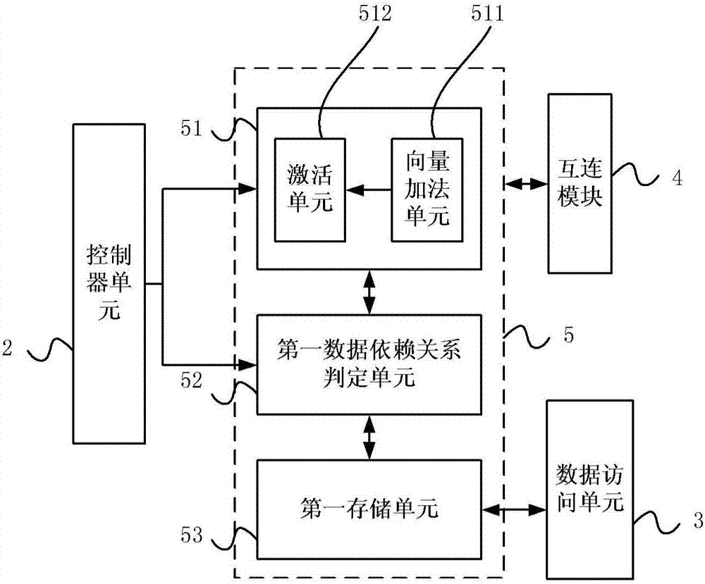 Device used for executing forward operations of neural network of fully-connected layers and methods