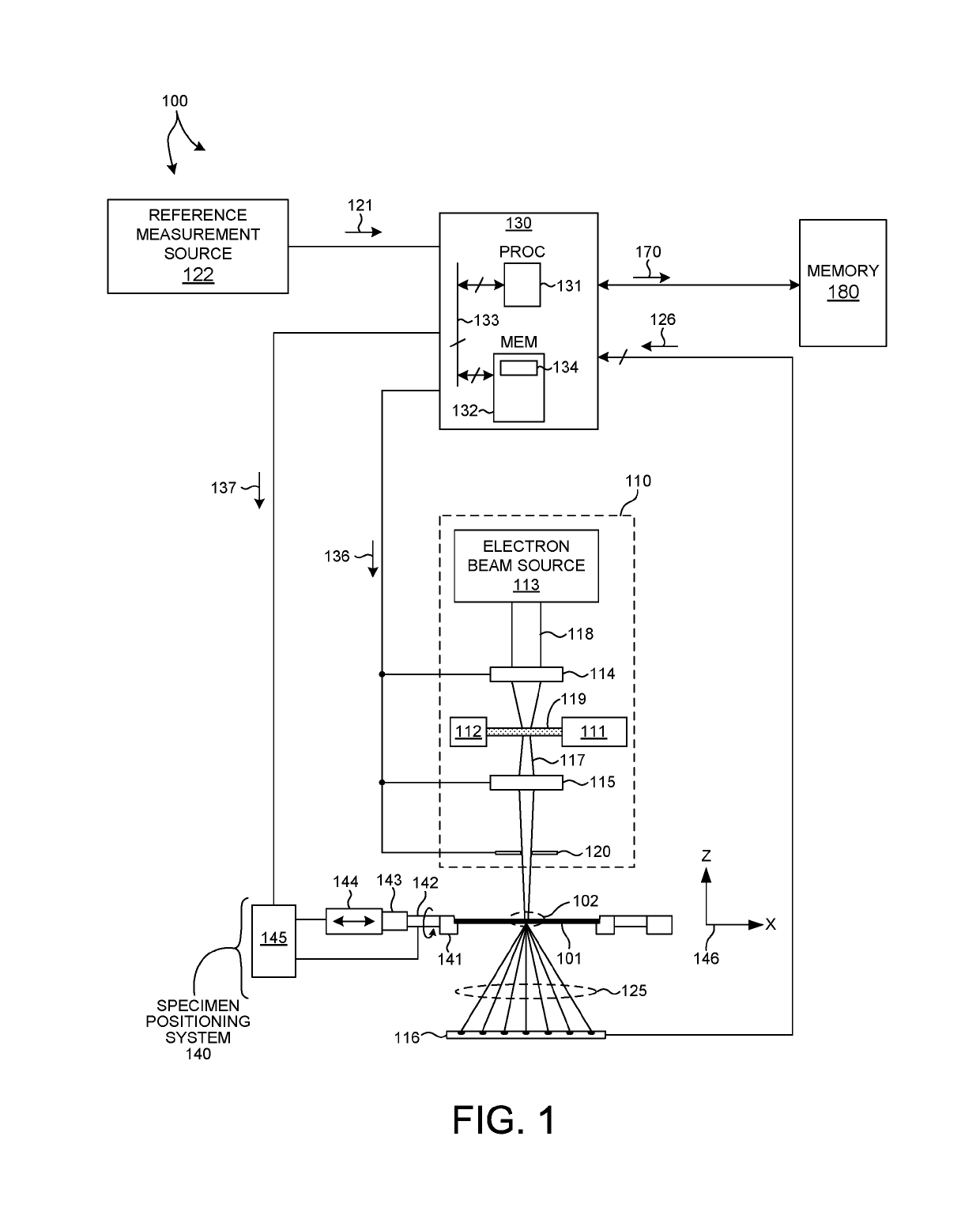 Measurement system optimization for X-ray based metrology