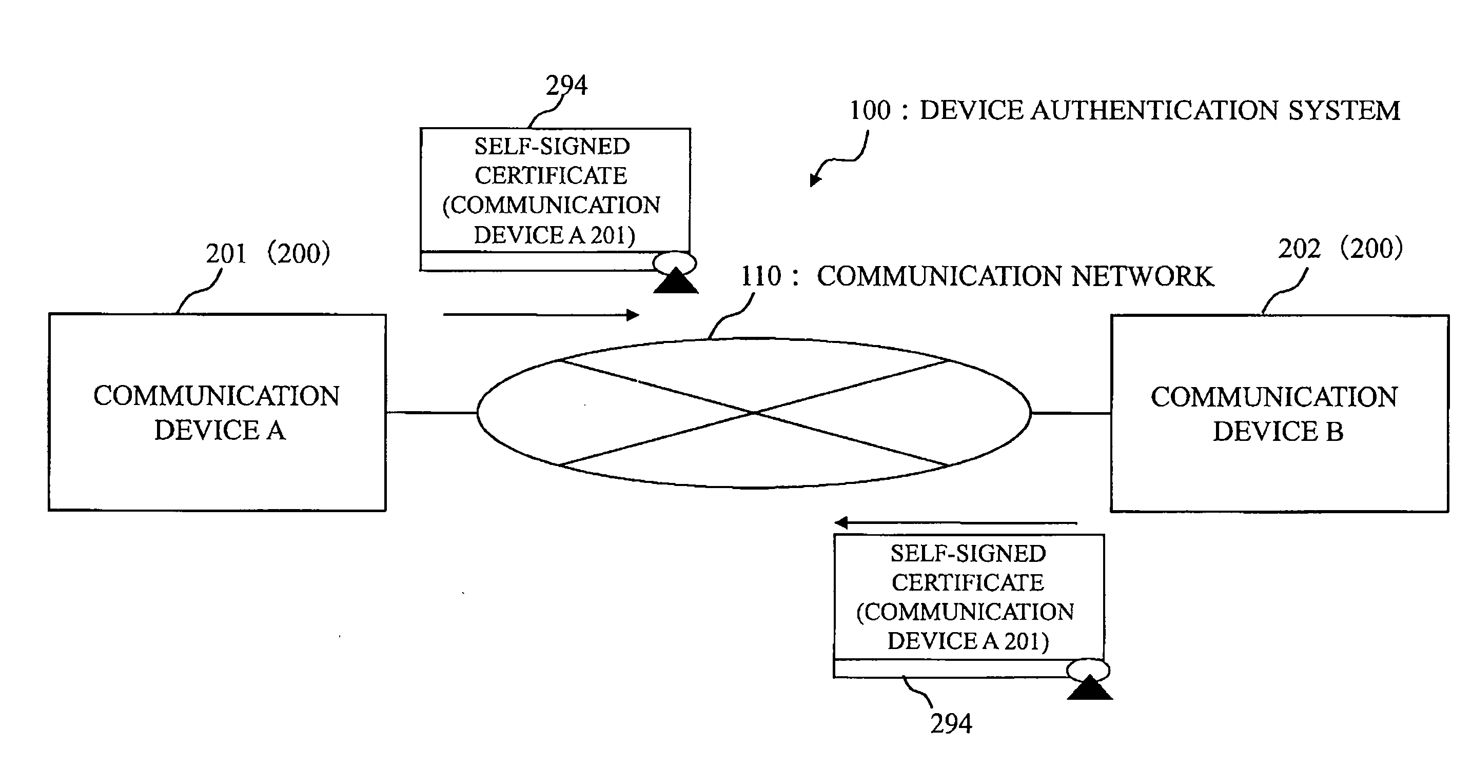 Self-authentication communication device and device authentication system