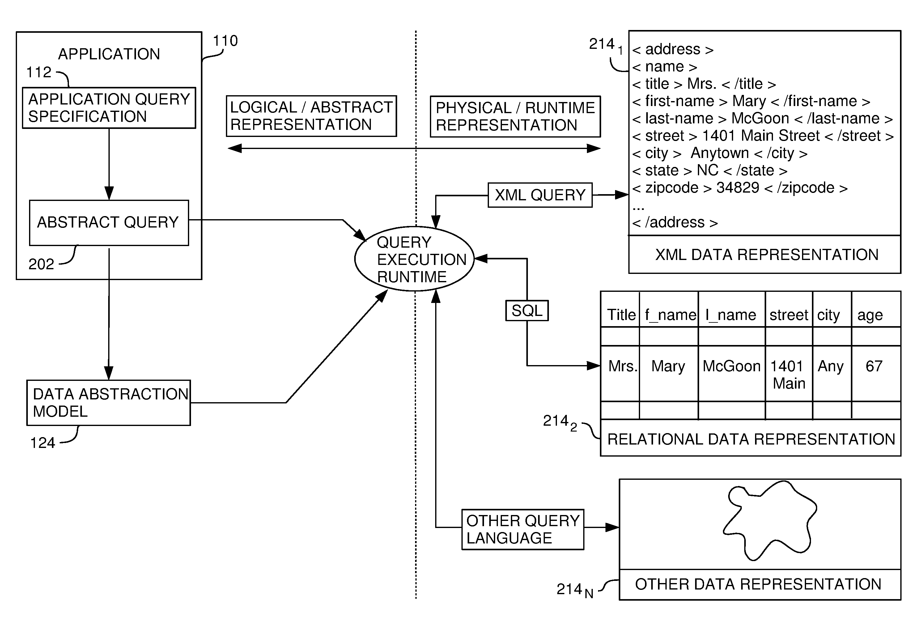 Abstract classification field specification