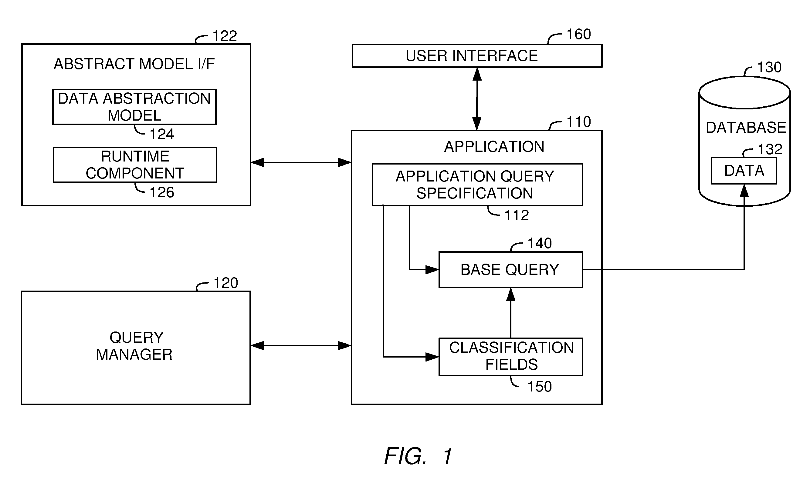 Abstract classification field specification