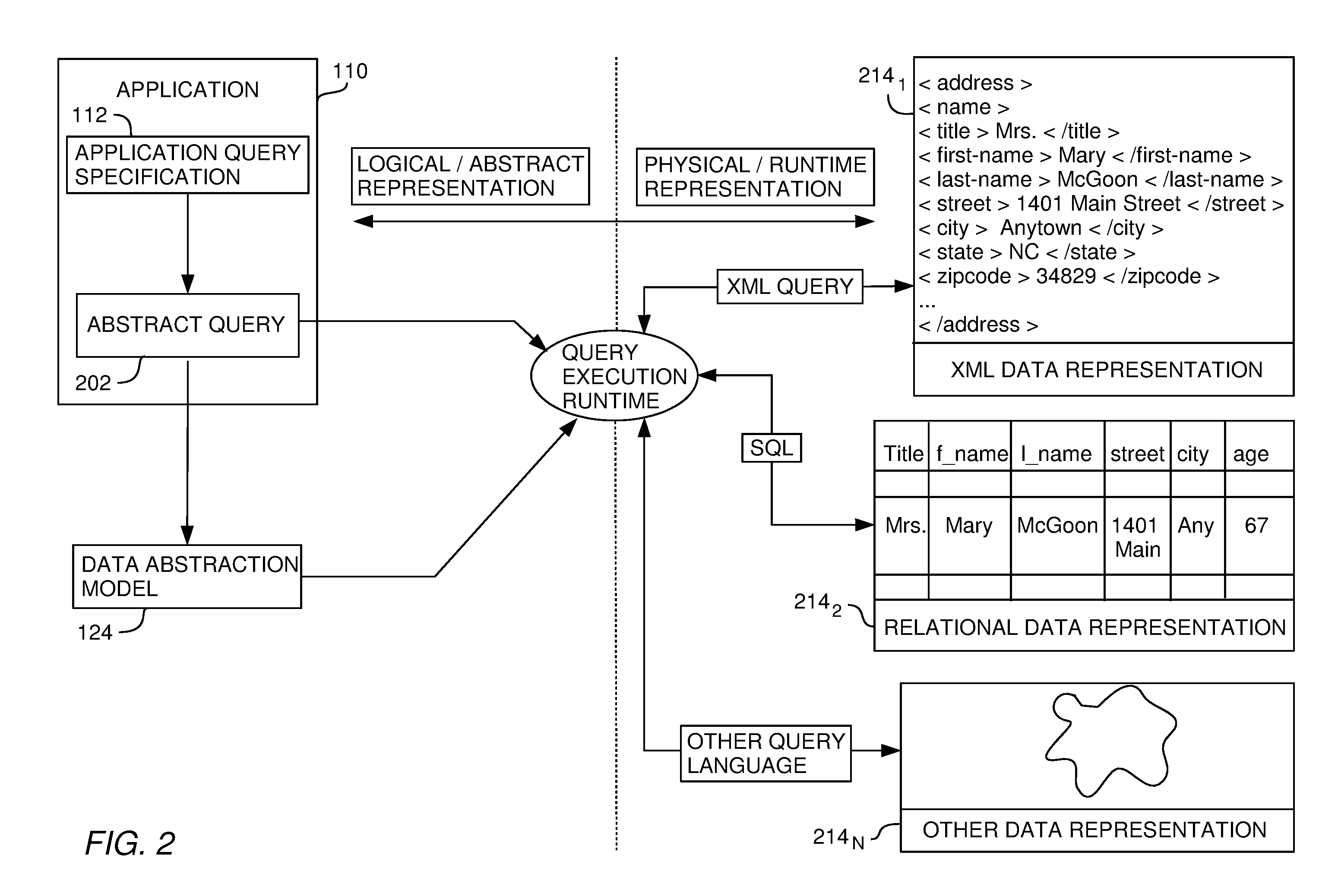 Abstract classification field specification