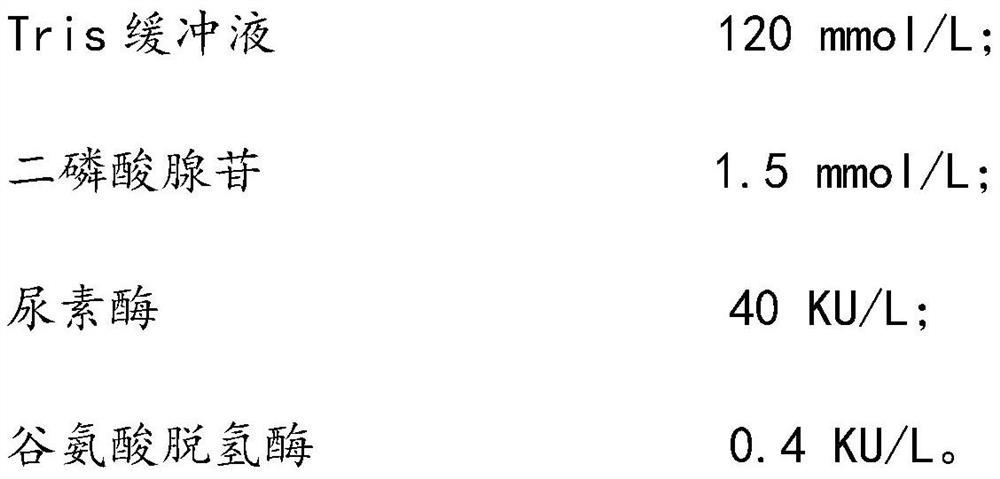 Urea detection kit as well as preparation method and use method thereof