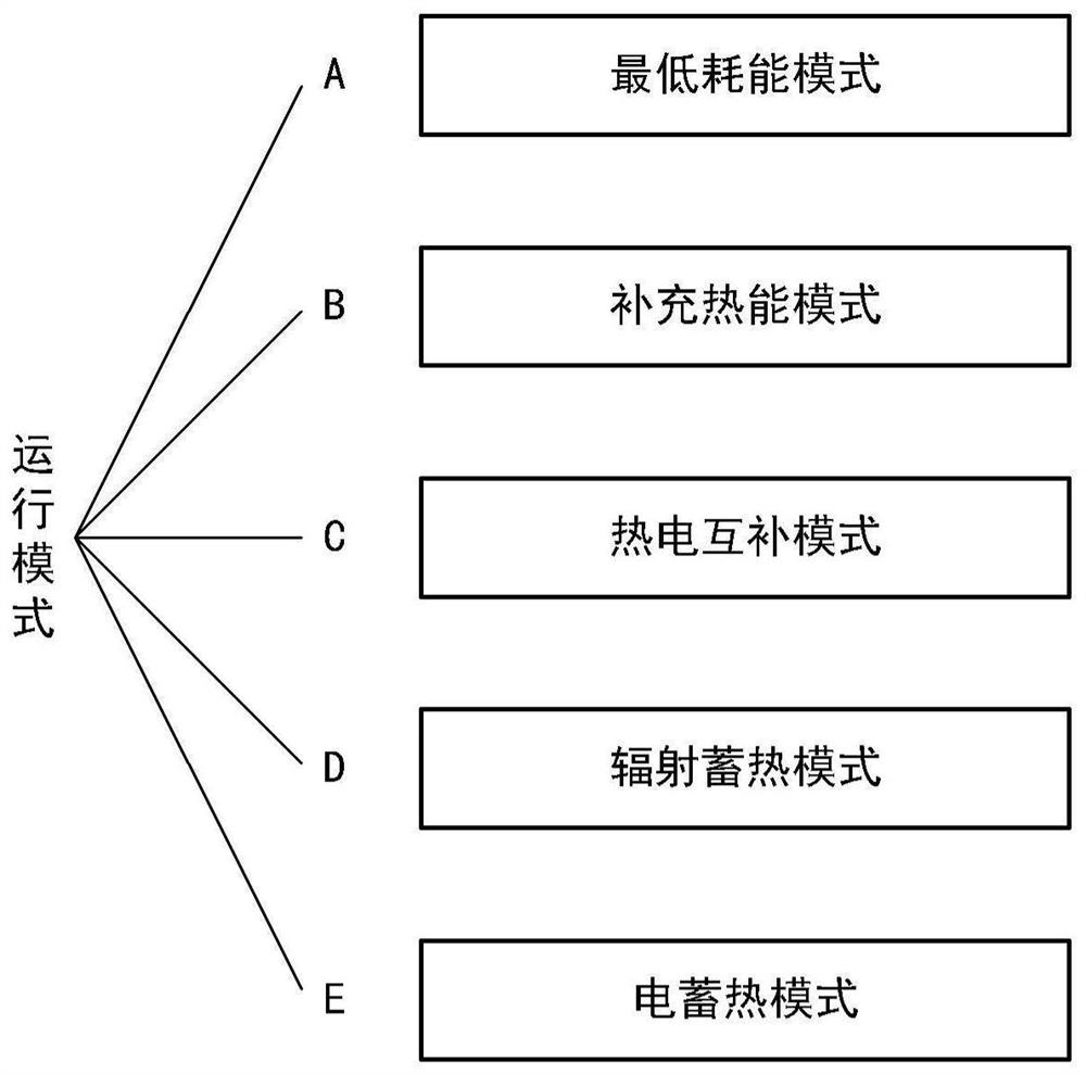 Steam-assisted heavy oil thermal recovery system