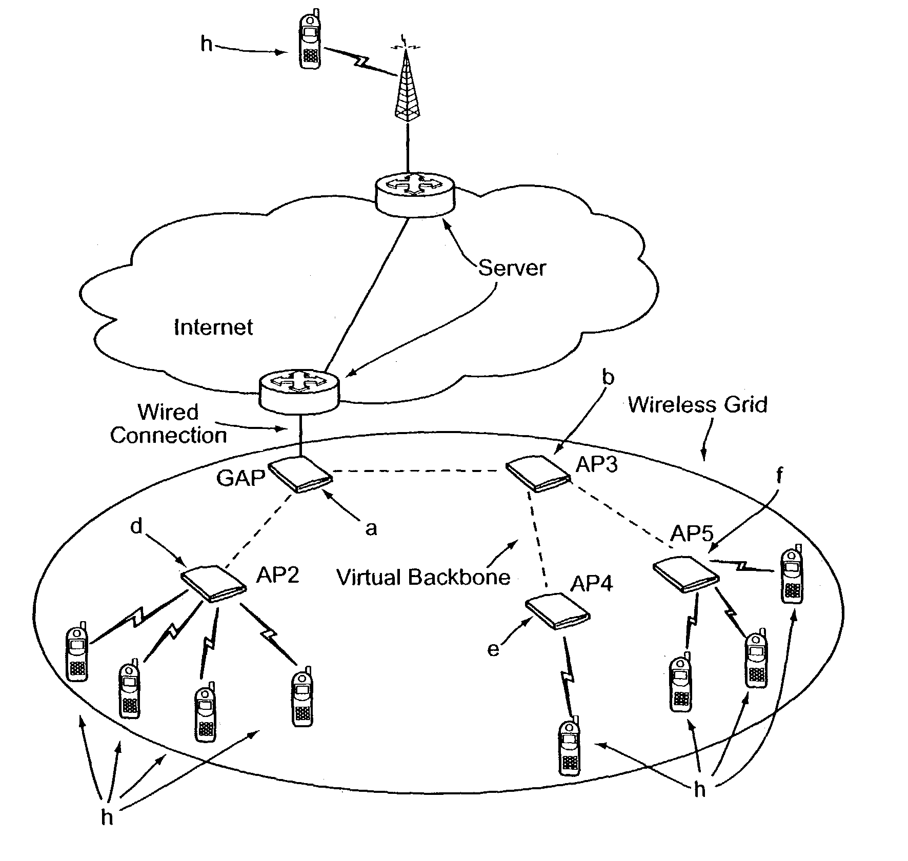 Point coordinator control passing scheme using a scheduling information parameter set for an IEEE 802.11 wireless local area network