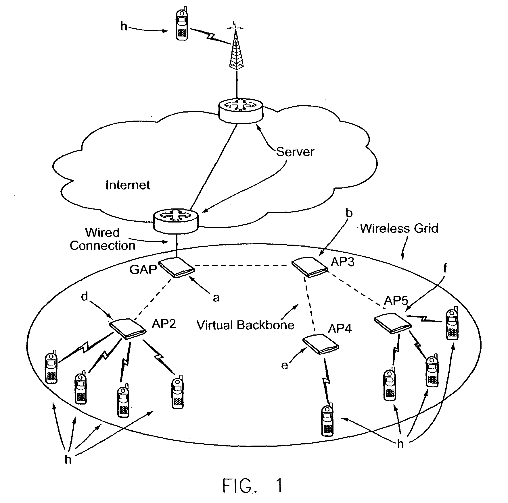 Point coordinator control passing scheme using a scheduling information parameter set for an IEEE 802.11 wireless local area network