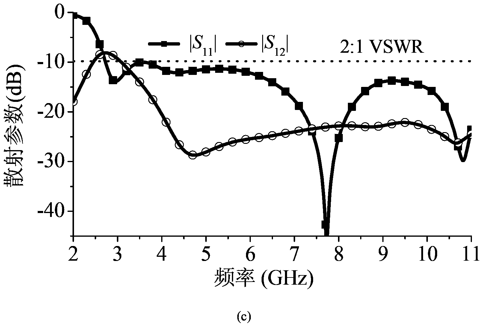 Small high-isolation double-notch UWB MIMO antenna