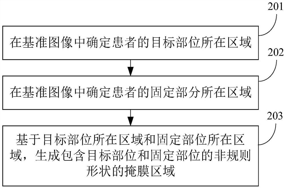 Mask generation method, image registration method, computer equipment and storage medium