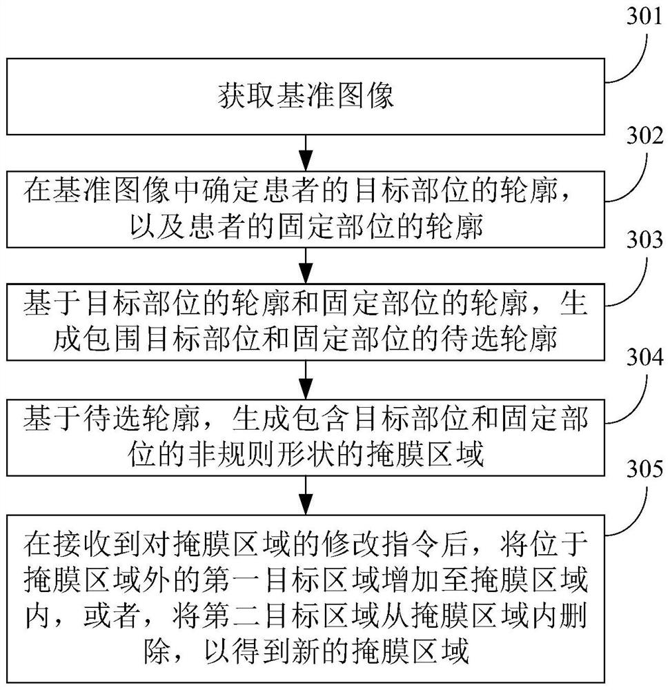 Mask generation method, image registration method, computer equipment and storage medium