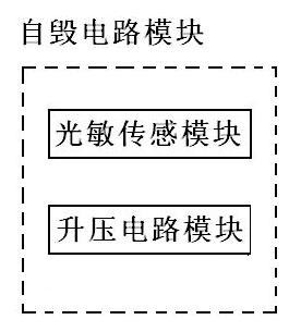 Physical unclonable function based wireless sensor network and realizing method thereof